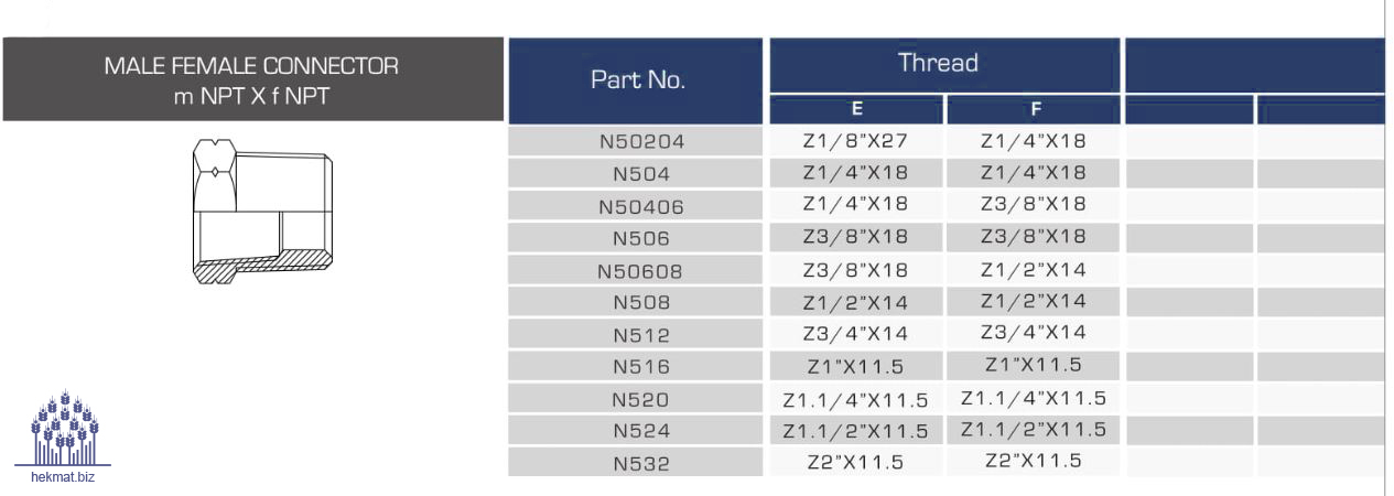 پشت آمپری (NPT)